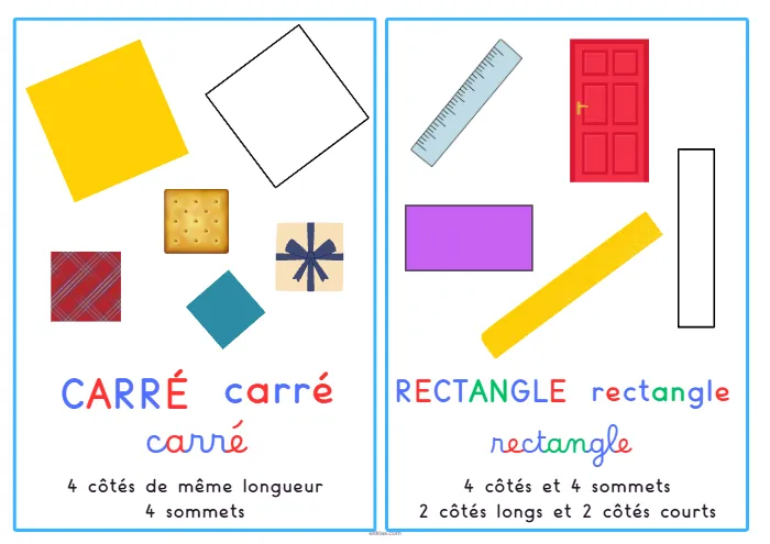Affichages les formes planes