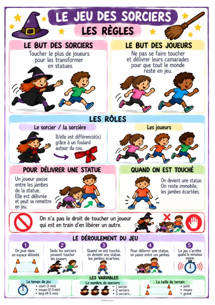 Le jeu des sorciers