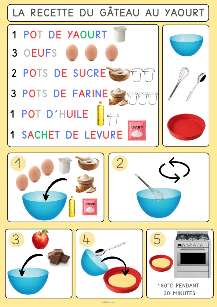 Recette gâteau au yaourt