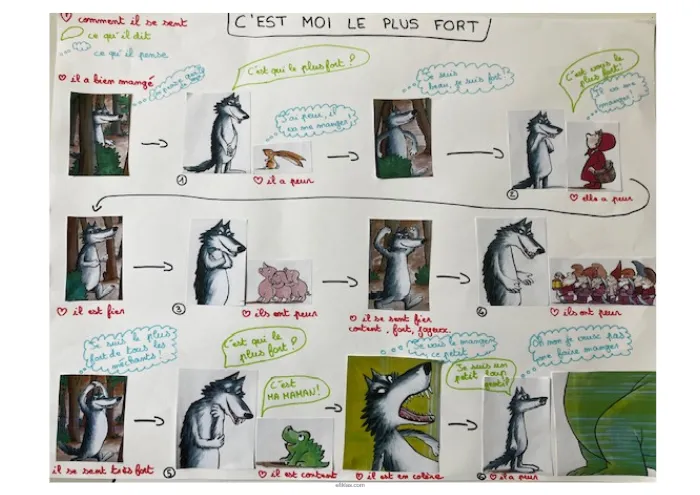 Visibiléo "C'est moi le plus fort" de Mario Ramos