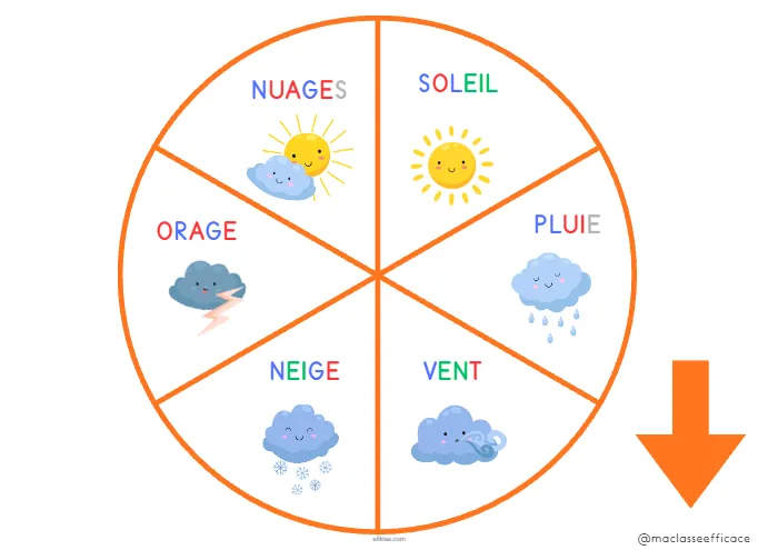 Roues du temps